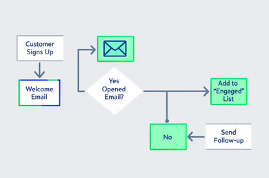 E-Commerce Shopify Templates Development Services - Professional service by ws24.dev